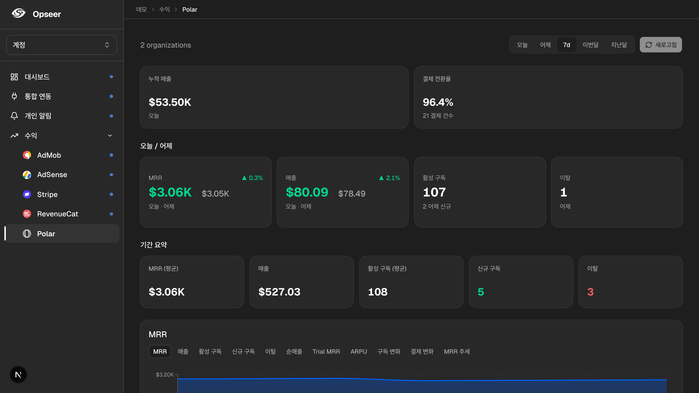 Polar 수익 — Opseer dashboard preview
