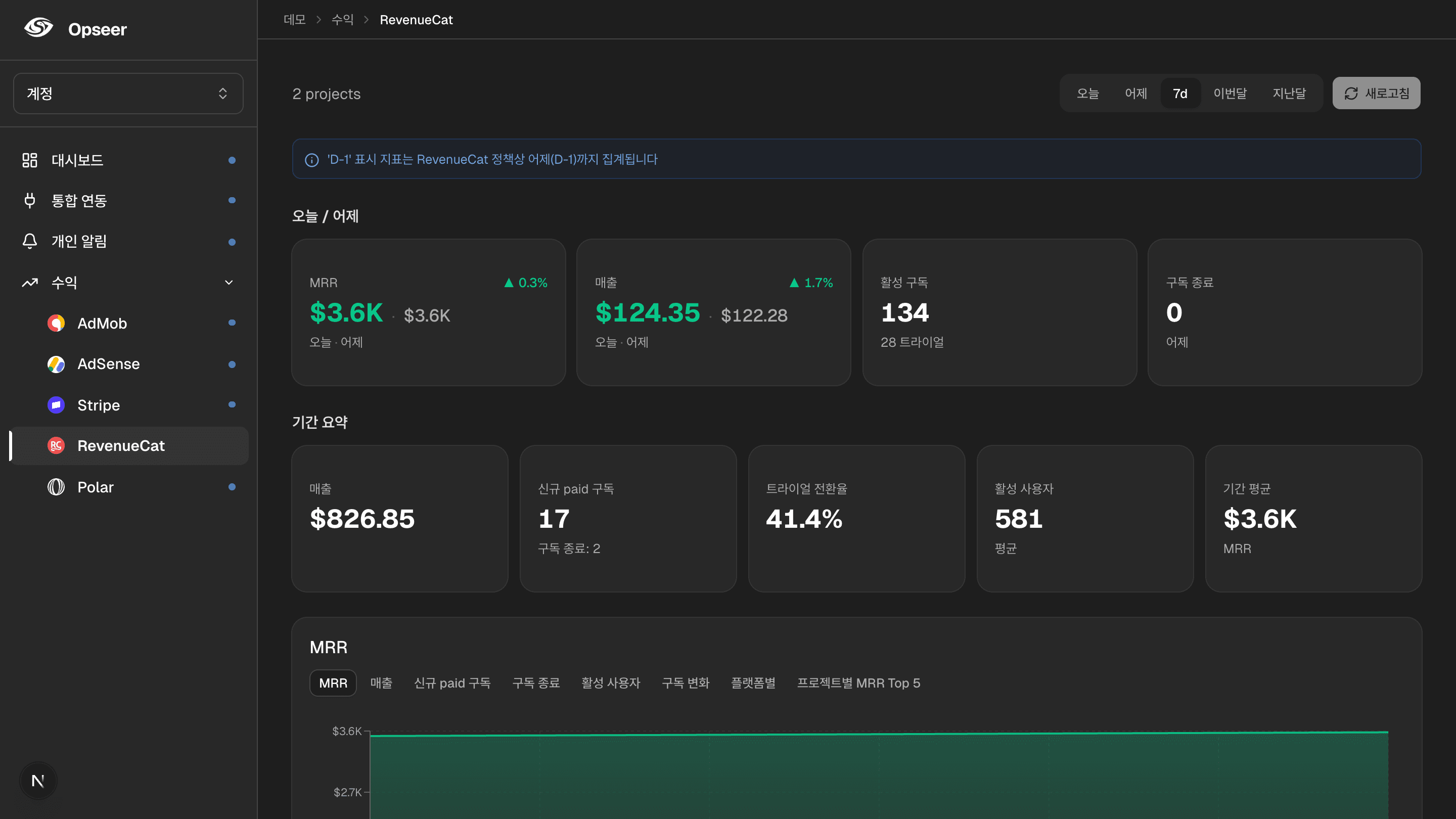 RevenueCat 수익 — Opseer dashboard preview