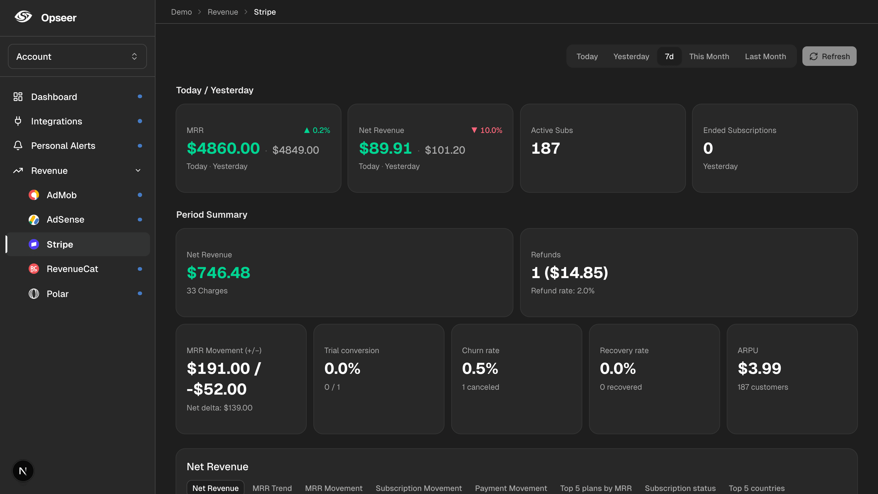 Stripe MRR — Opseer dashboard preview