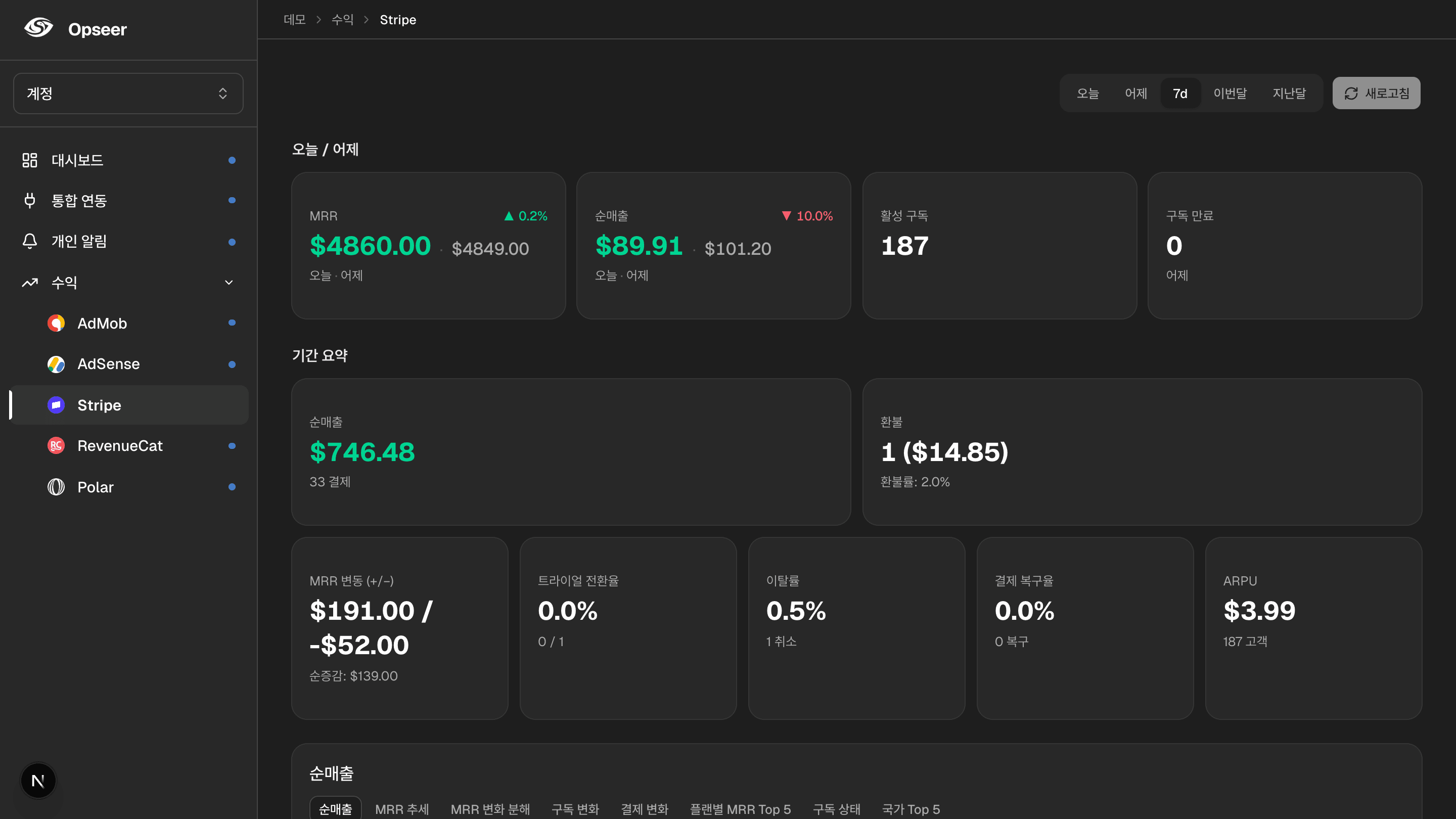 Stripe MRR — Opseer dashboard preview