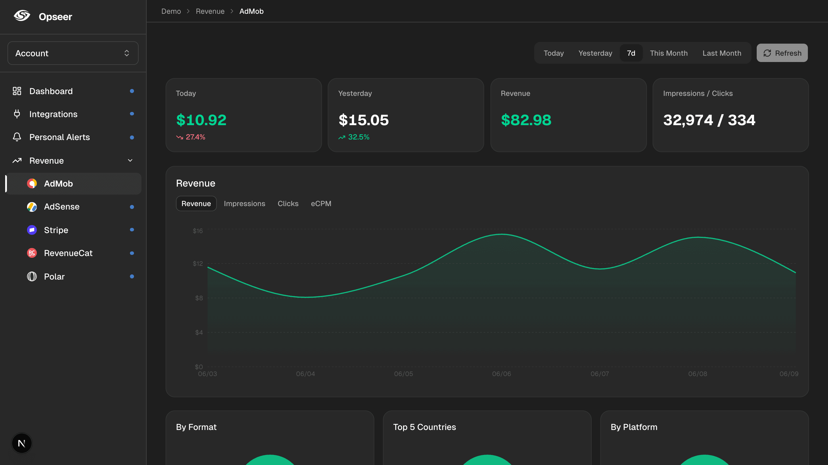 AdMob revenue — Opseer dashboard preview