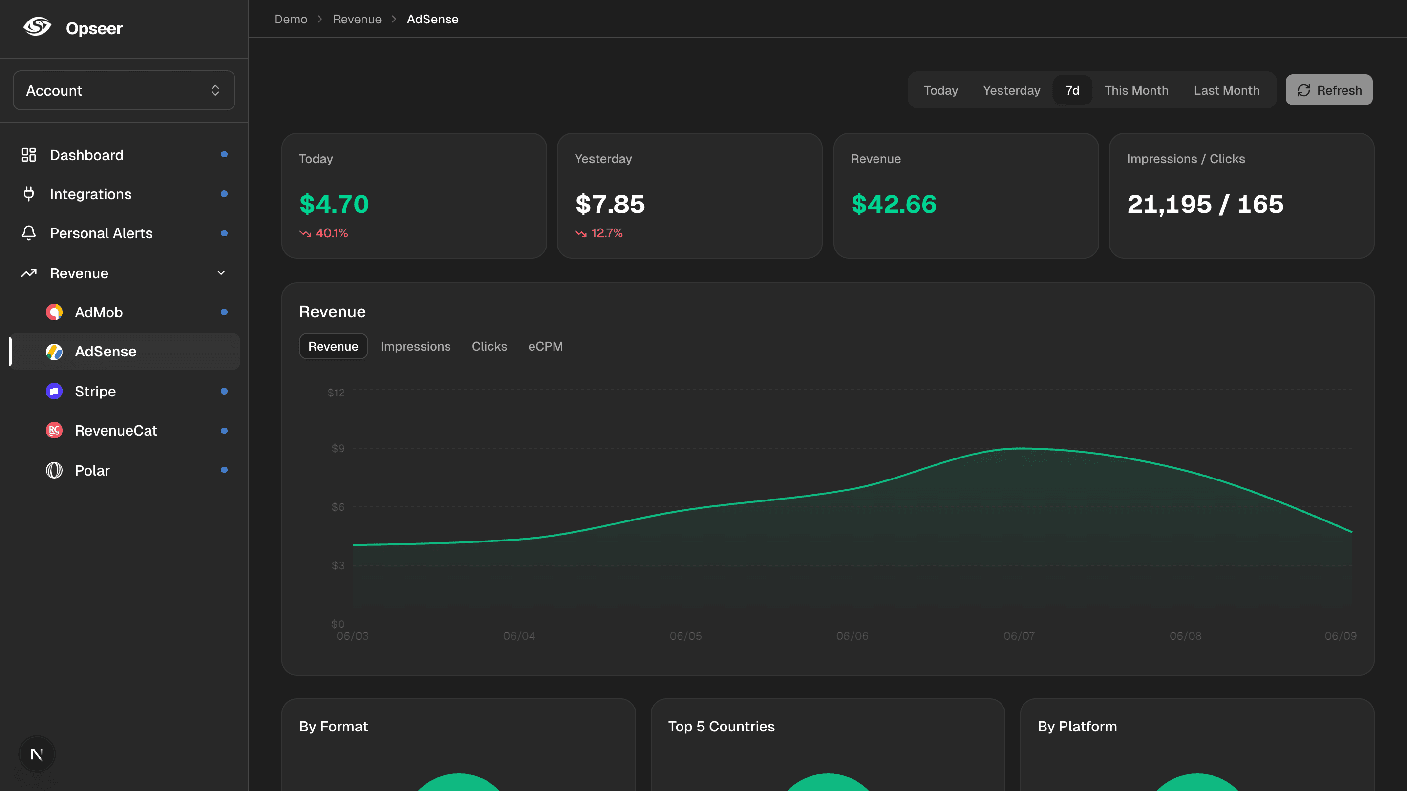 AdSense revenue — Opseer dashboard preview
